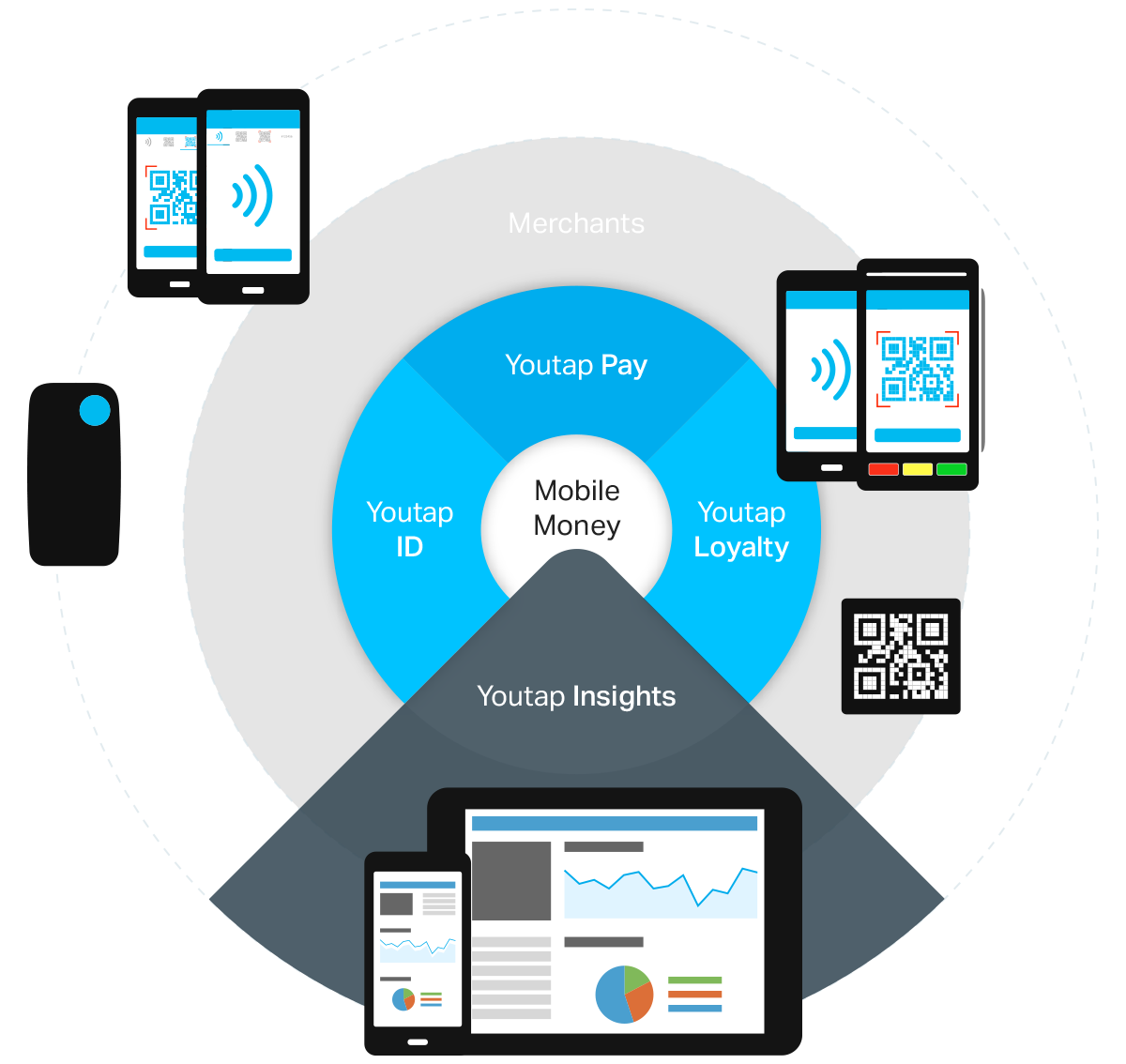 Youtap launches mobile money QR