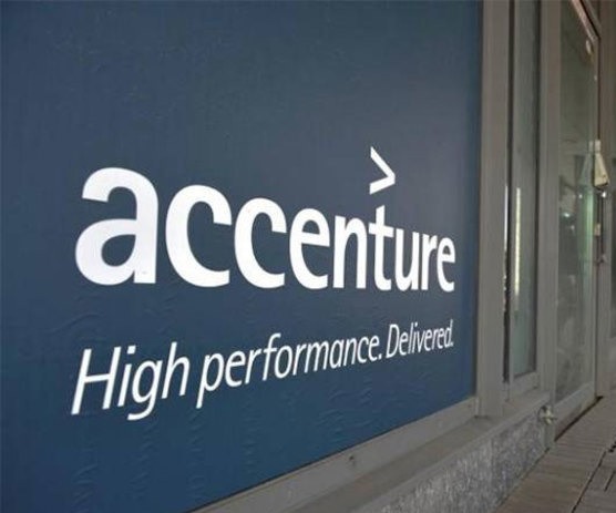 Accenture innovation Index