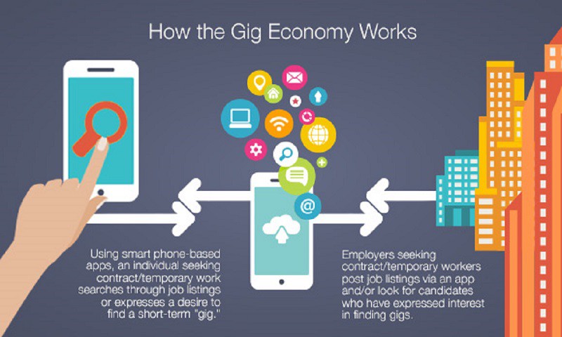 Gig Economy disrupts status quo, presenting an opportunity for Africa