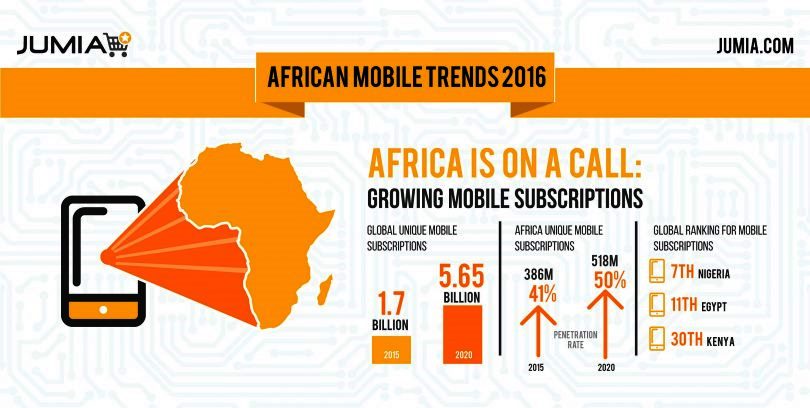 Nigerian Mobile Sector by Jumia