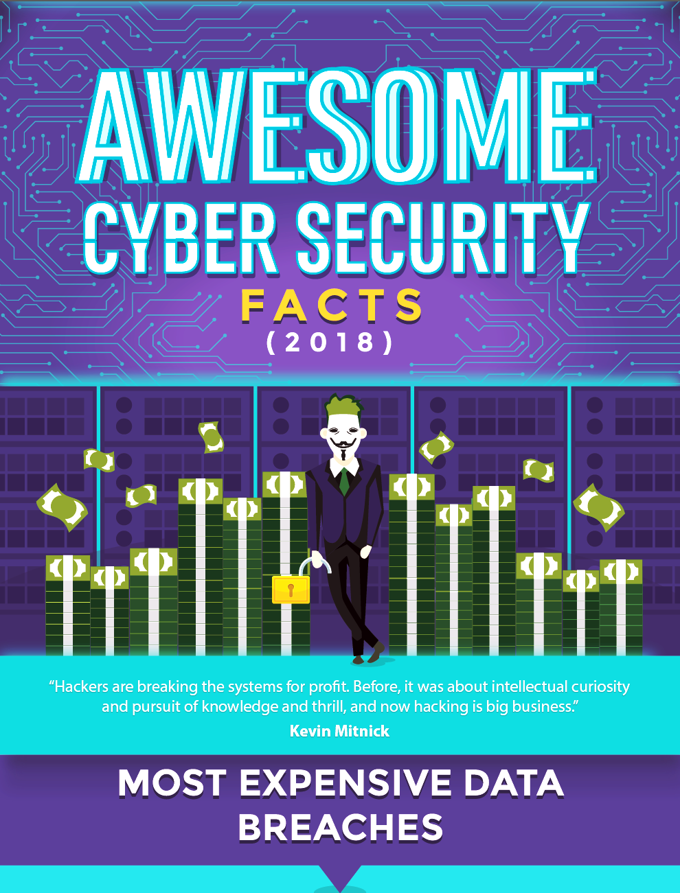Awesome cyber security facts