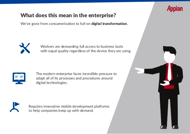 Consumerisation of the supply chain increases enterprise pressure. Image: Appian