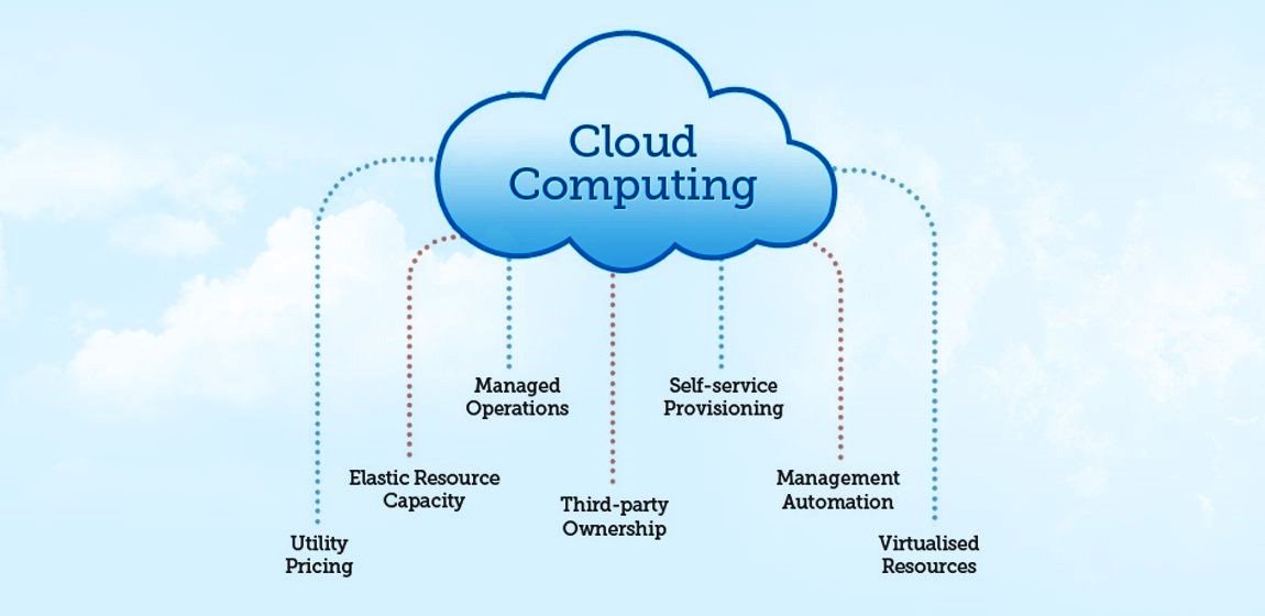 Adopting Cloud with Conviction