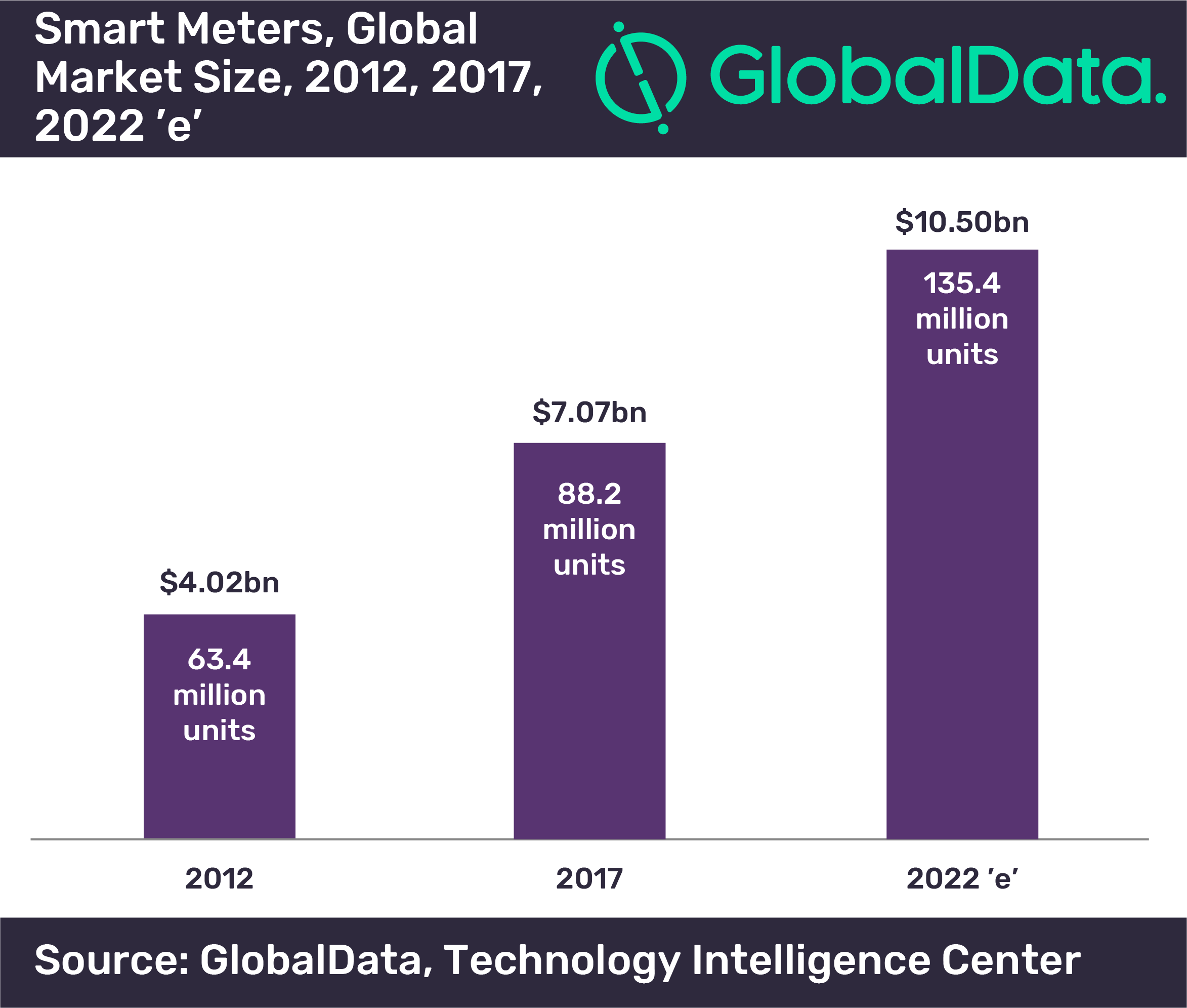 GlobalData 