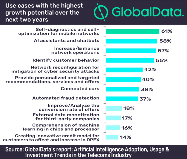 GlobalData analytics