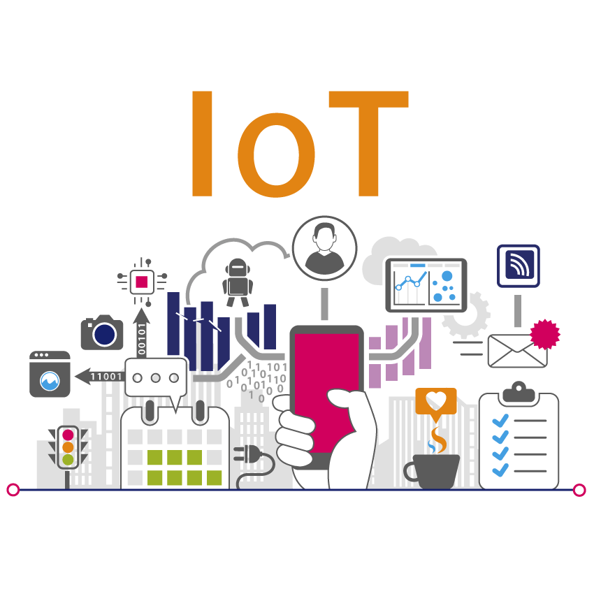 IoT M2M