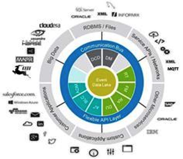 Neural Technologies has announces the launch of the Optimus Ecosys