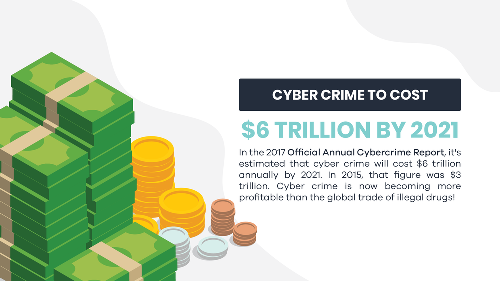 Jack Foster 21 terrifying cyber crime statistics