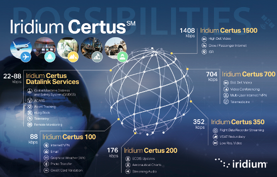 Iridium Certus