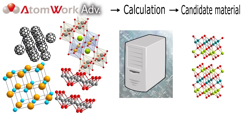 A data-driven approach helps identify superconducting materials. Credit: National Institute for Materials Science