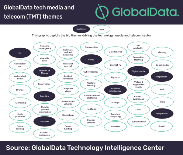 AI, IoT, data centers now key drivers of M&A deals