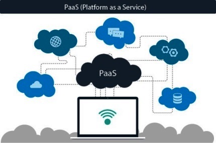 Cloudenly Platform Structure