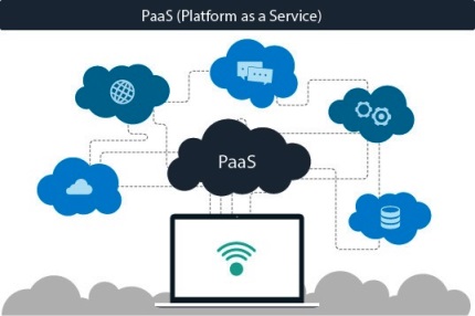 Platform as a Service