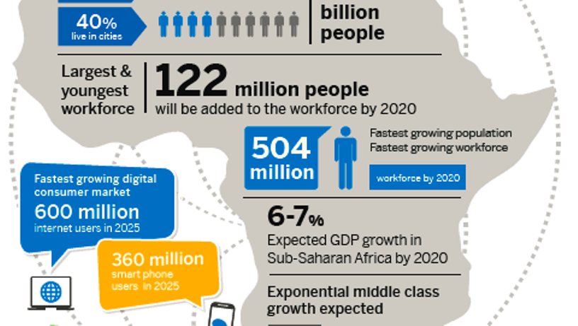 African Economic Outlook