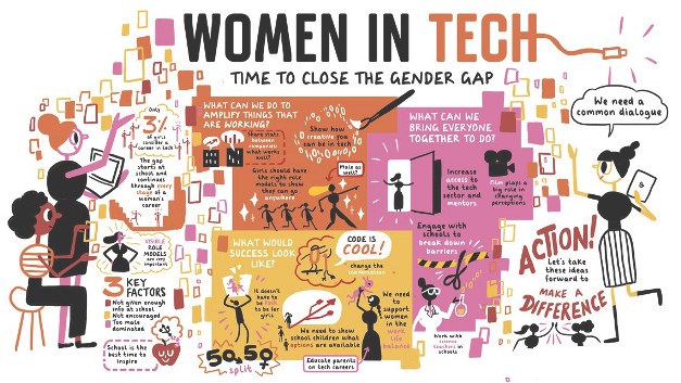 women in tech