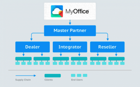 MyOffice has started a Partner Network in Nigeria, other African countries