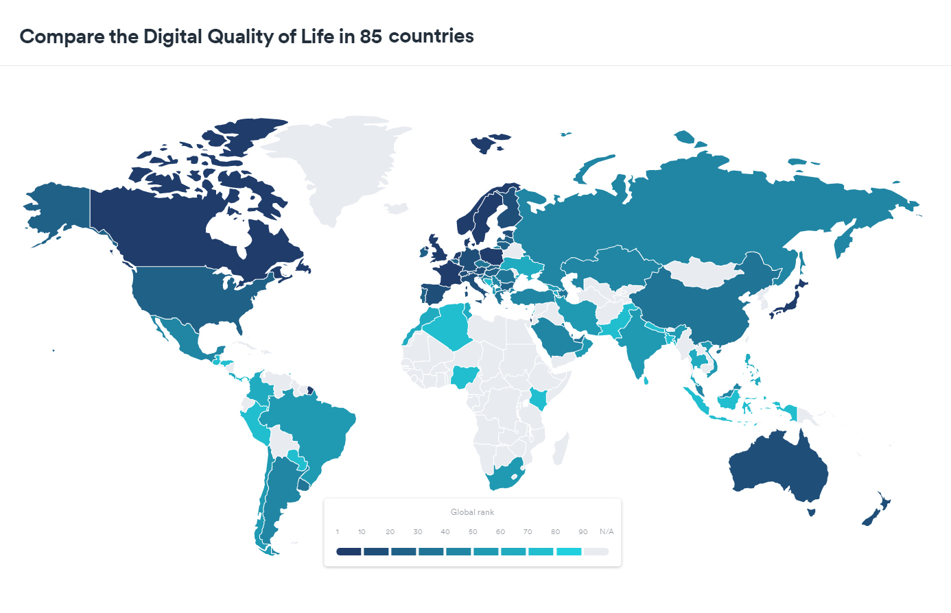 digital quality of life