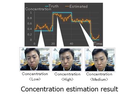 Fujitsu develops AI model facial